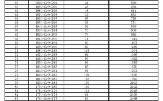 音乐表演多少分算高分？