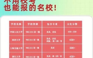 福建100艺考教育地址具体在哪里？