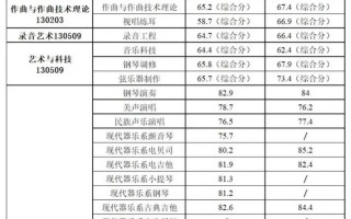 广东音乐联考分数线多少？
