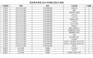 西安美院2025分数线会涨还是降？