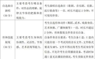 2025浙江艺考省考有何新变化？