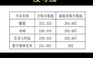 河北美院美术录取线是多少？