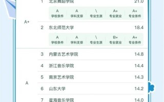 舞蹈编导属于师范专业吗？