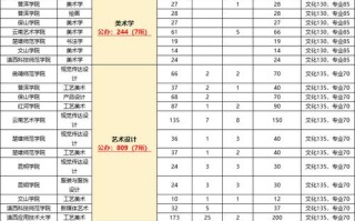 云南有哪些音乐教育专升本学校？