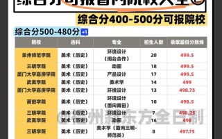 福建美术学校有哪些专业可选？