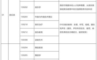 江西舞蹈专业招生计划有何变化？