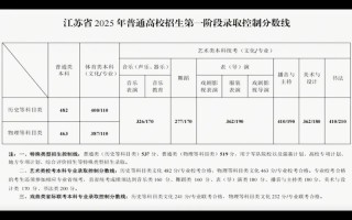 2025届江苏艺考成绩