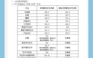 广州美术学院学费是多少？