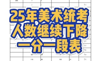2025年美术联考第一