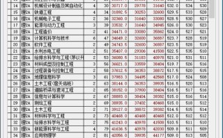 兰州交大美术录取线多少？