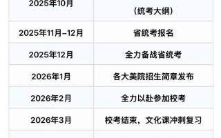 高考艺考需要考什么时候