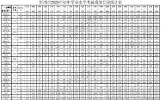 山西2025中考艺考线何时公布？