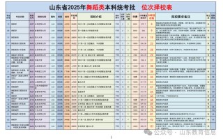 2025高考音乐多少分？