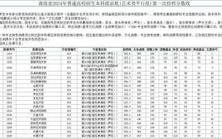 艺考平行志愿投档线分数