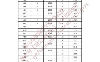 2025湖北舞蹈联考有何新变化？
