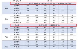 2025音乐生文化分数线会涨吗？