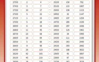 辽宁省美术联考2025会有哪些新变化？
