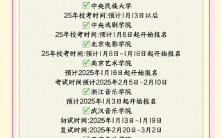 2025艺考会不会延期