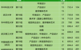 2025湖北艺考小联考何时开始？