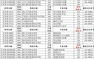 浙江音乐统考满分到底是多少分？