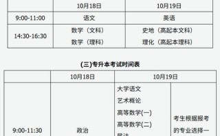 太原2025艺考报名何时开始？
