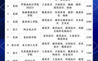2025哪些校承辽宁美术联考？