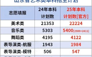 2025年音乐专升本考什么？怎么准备？