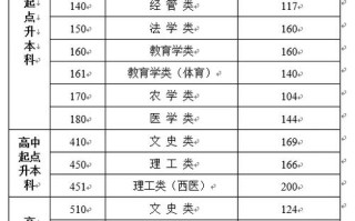 菏泽学院2025艺考成绩何时公布？