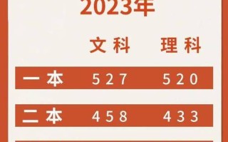 2025四川编导联考线会涨还是降？