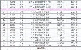 广西26校联考单招总分多少？