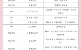 美术艺术生可报哪些大学？