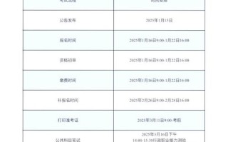 2025年广东美术联考时间