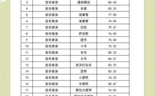 哈尔滨音乐学院报名时间