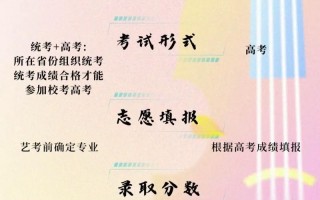 艺考统考之后还要校考吗