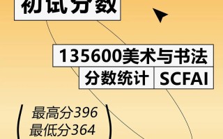 四川美院考研分数线今年多少？