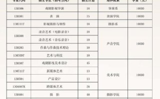 2025年北影艺考时间