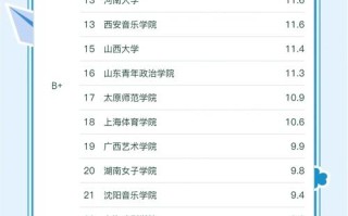 舞蹈编导专业具体有哪些细分方向？