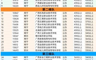 广西2025单招联考何时开始报名？