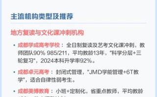 艺考培训机构怎么选？