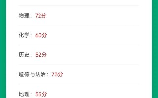 陕西美术联考成绩什么时候出？