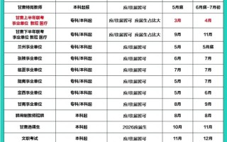 2025编导艺考何时开始？时间安排何时公布？