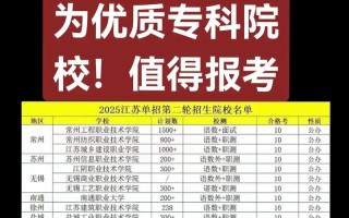 2025江苏美术单招何时考？有哪些变化？