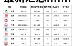 2025美术高考哪些学校有补录名额？