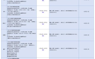 2025美术联考具体时间定了吗？
