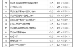深圳市2025十校联考考什么？