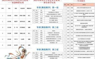 师范舞蹈专业学费一年要多少？