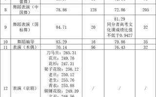 上海2025年艺考专业