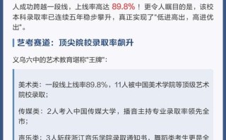 2025年义乌艺考名单