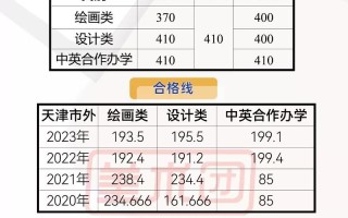天津美术联考过线线是多少？
