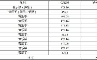 山西舞蹈校考成绩何时可查？